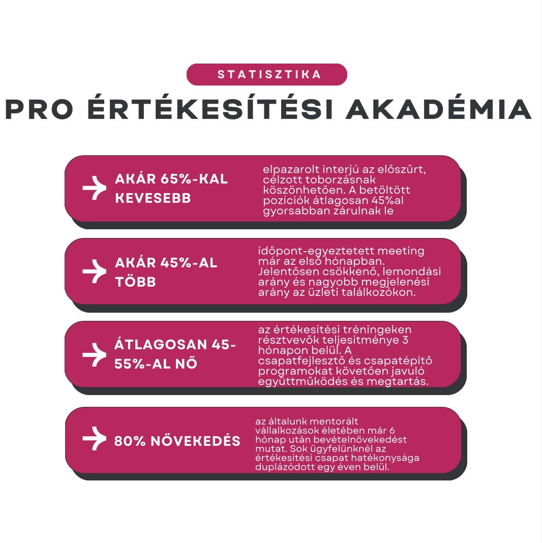 Toborzás, időpont-egyeztetés, tréning – számok, amik számítanak