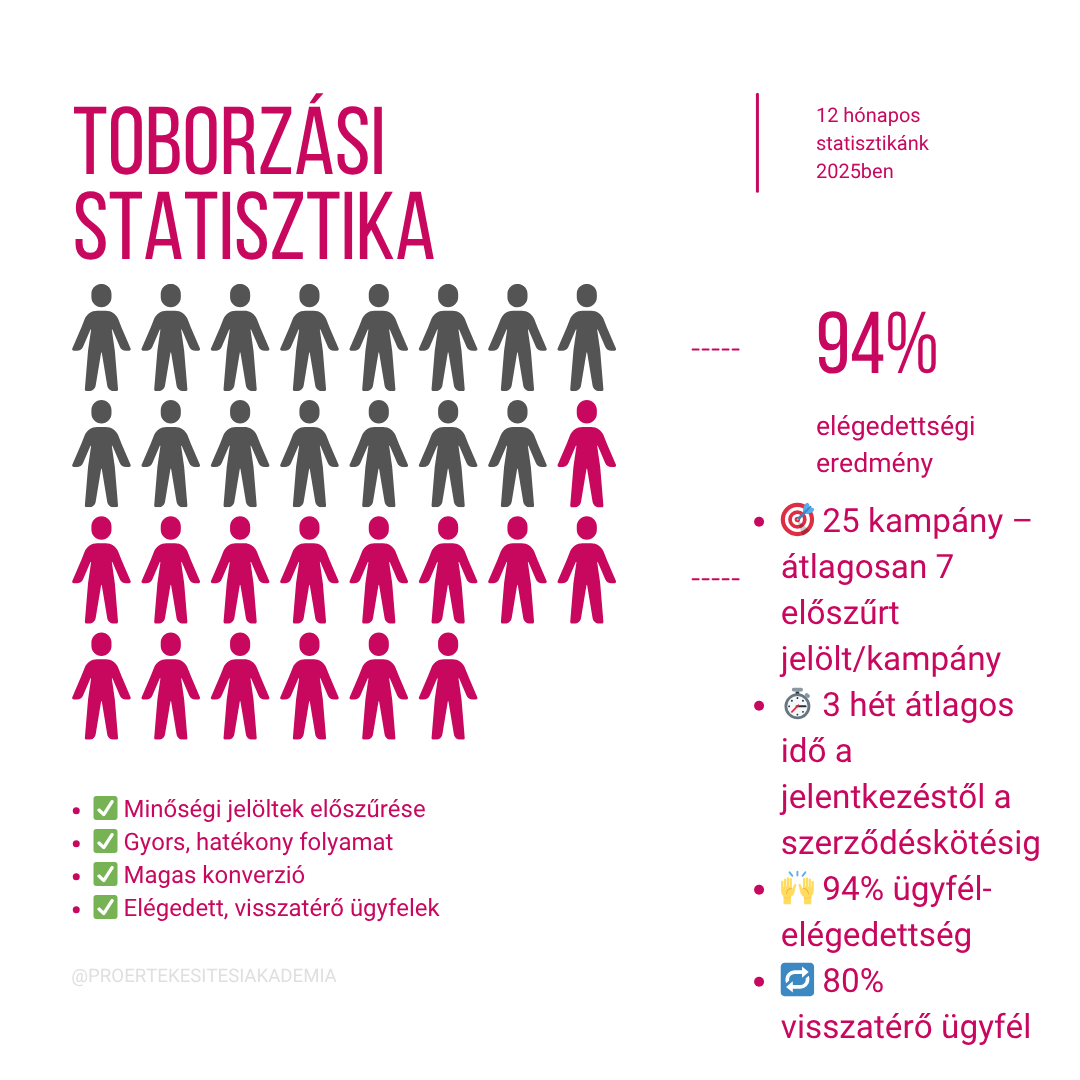 Toborzási statisztika